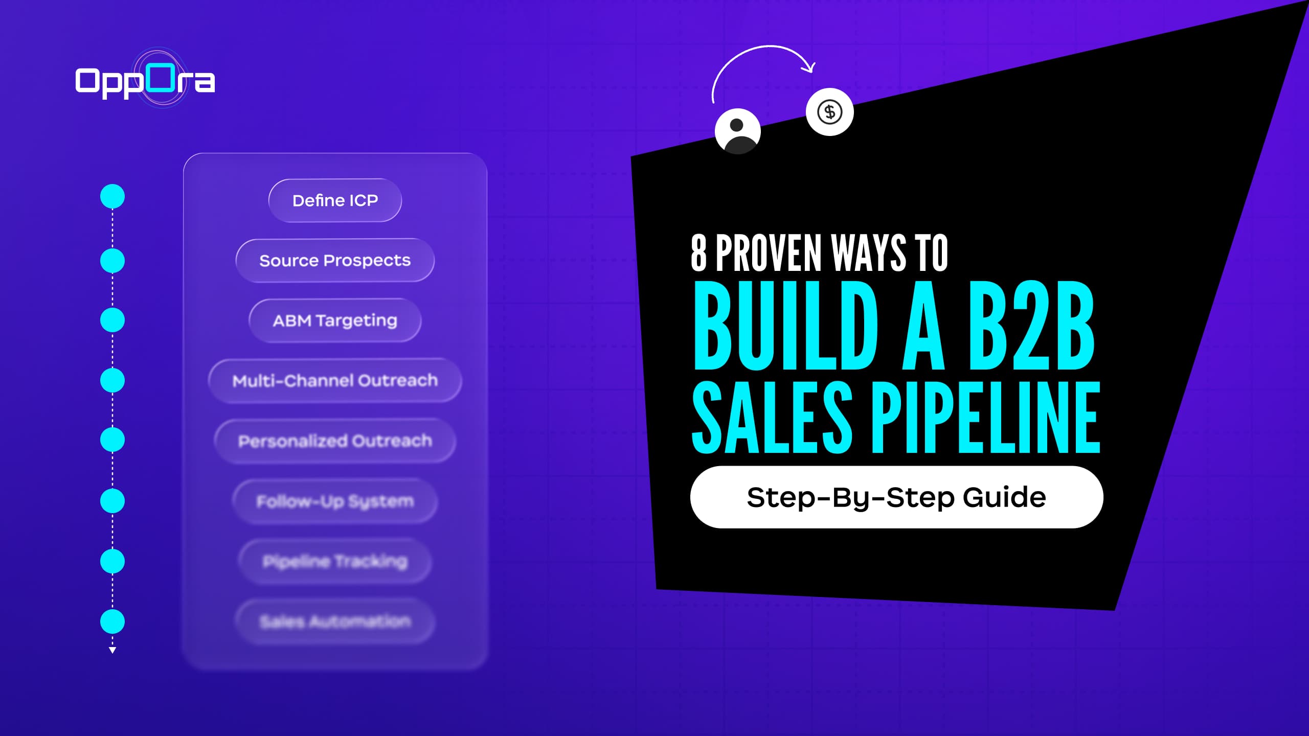 B2B Sales Pipeline